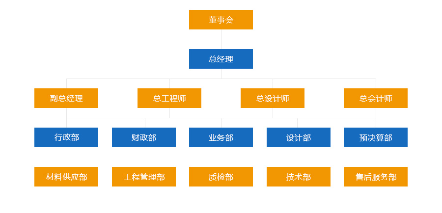 组织架构2.jpg